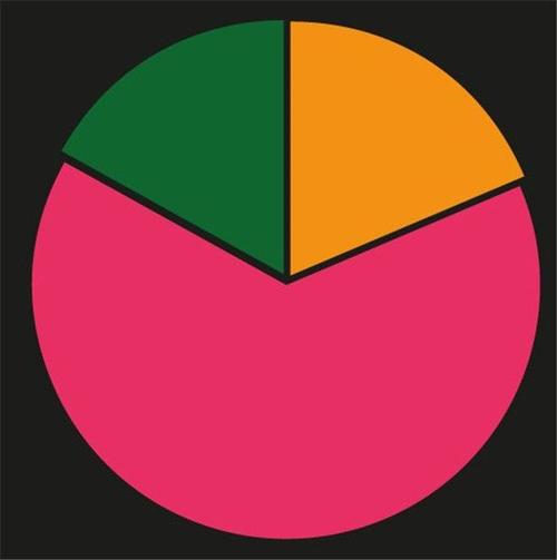 2015自行车零售调查数据分析两篇-新闻频道-手机搜狐